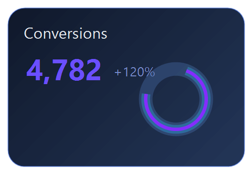 Conversions